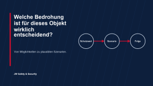Mehr über den Artikel erfahren Plausible Bedrohungsszenarien: Wie aus Möglichkeiten belastbare Sicherheitsentscheidungen werden